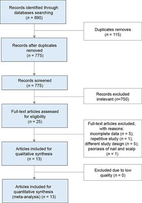 Oral small-molecule tyrosine kinase 2 and phosphodiesterase 4 inhibitors in plaque psoriasis: a network meta-analysis